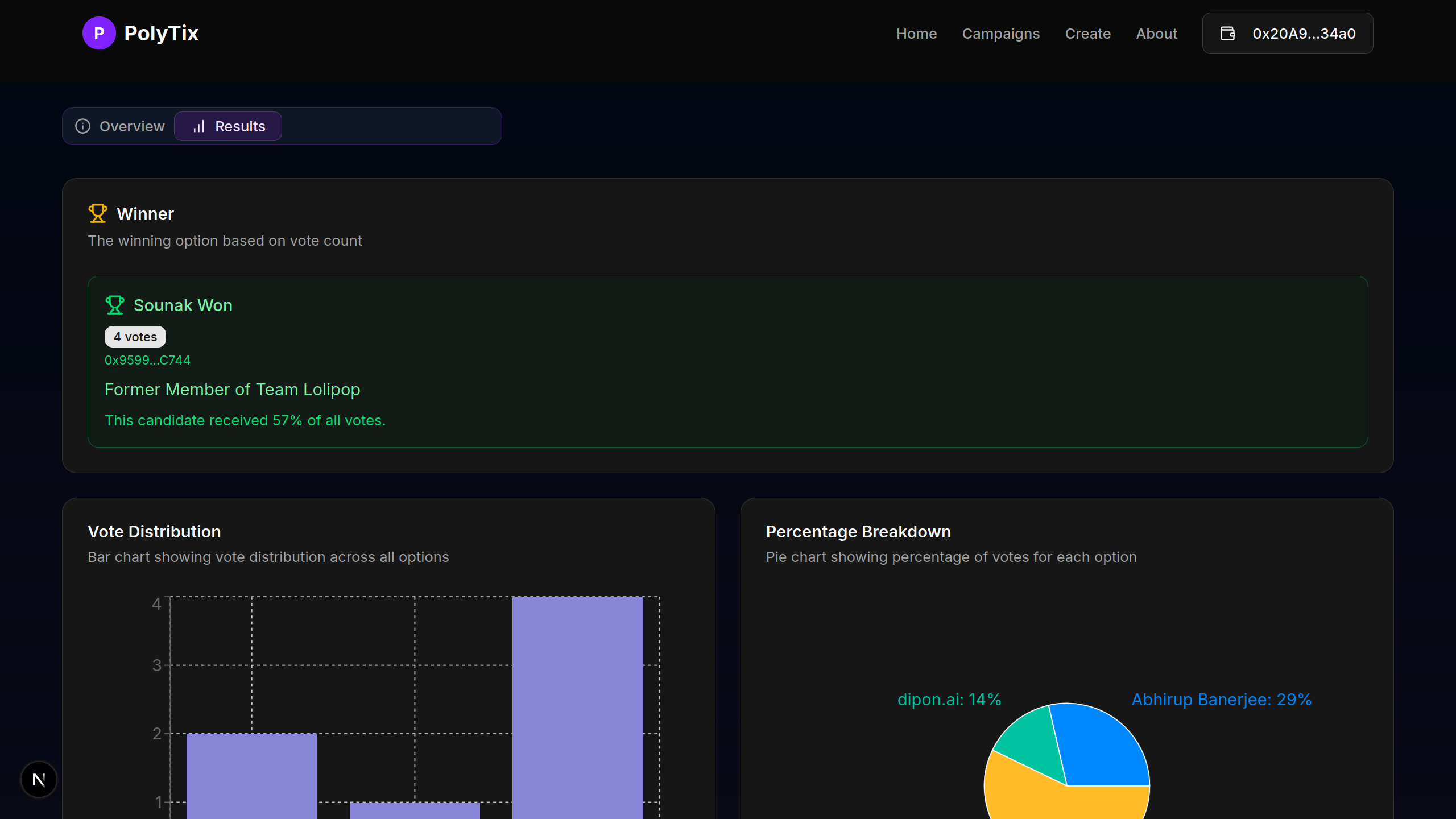 PolyTix Dashboard Preview